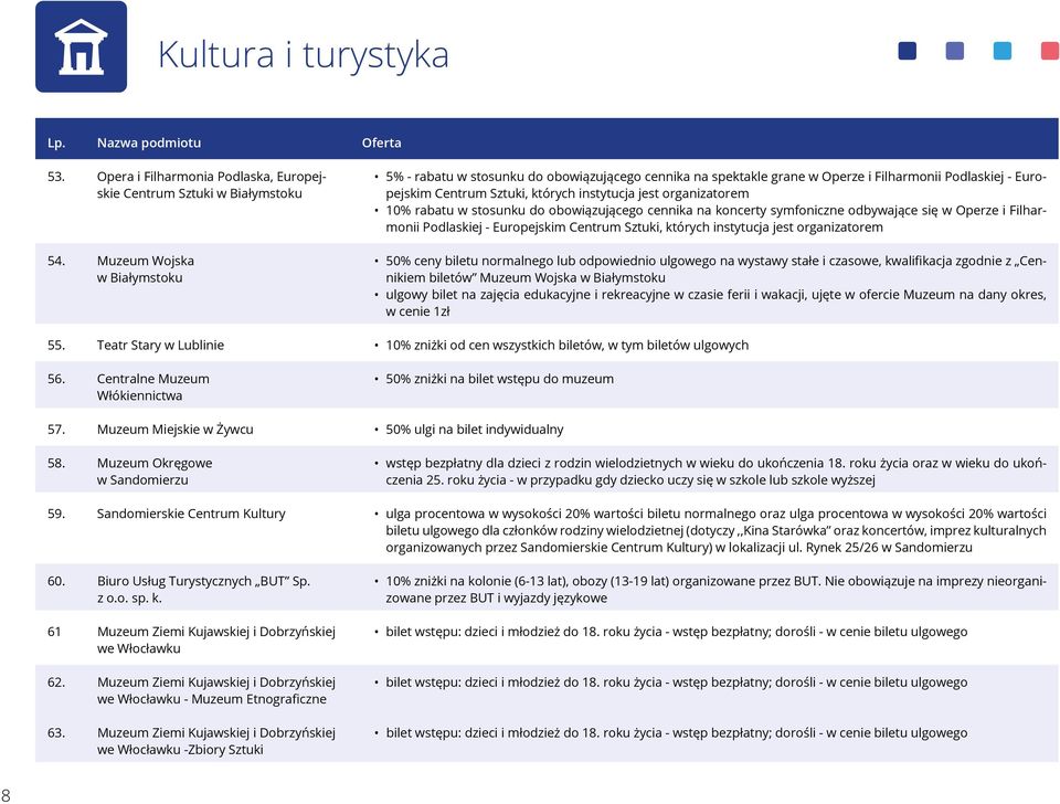 10% rabatu w stosunku do obowiązującego cennika na koncerty symfoniczne odbywające się w Operze i Filharmonii Podlaskiej - Europejskim Centrum Sztuki, których instytucja jest organizatorem 50% ceny