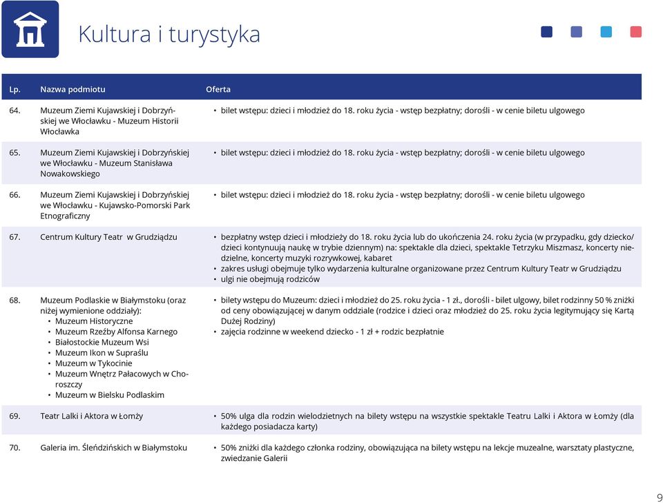 roku życia - wstęp bezpłatny; dorośli - w cenie biletu ulgowego bilet wstępu: dzieci i młodzież do 18.