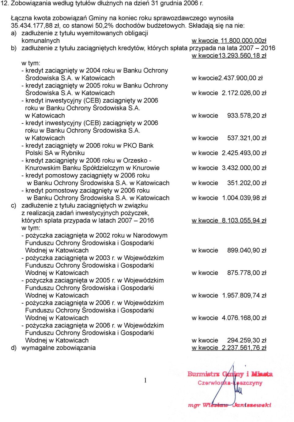 000,00zł b) zadłużenie z tytułu zaciągniętych kredytów, których spłata przypada na lata 2007 2016 w kwocie13.293.560,18 zł - kredyt zaciągnięty w 2004 roku w Banku Ochrony Środowiska S.A.