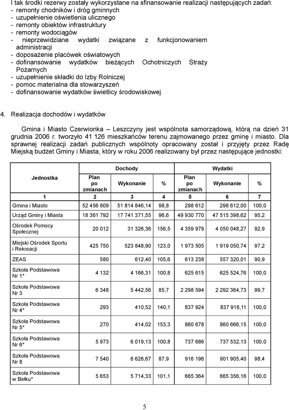 uzupełnienie składki do Izby Rolniczej - pomoc materialna dla stowarzyszeń - dofinansowanie wydatków świetlicy środowiskowej 4.