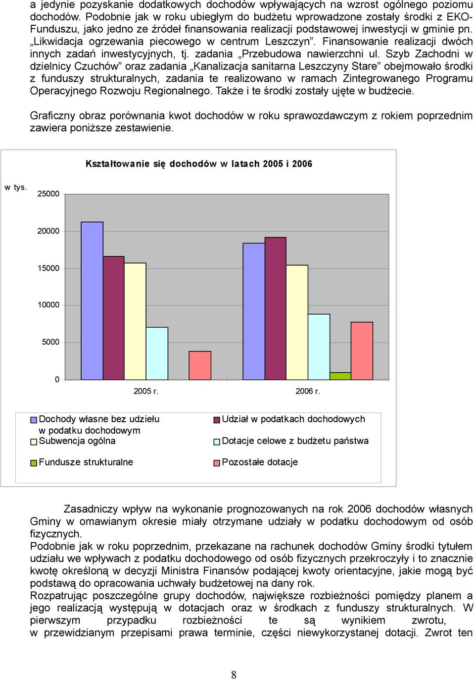 Likwidacja ogrzewania piecowego w centrum Leszczyn. Finansowanie realizacji dwóch innych zadań inwestycyjnych, tj. zadania Przebudowa nawierzchni ul.