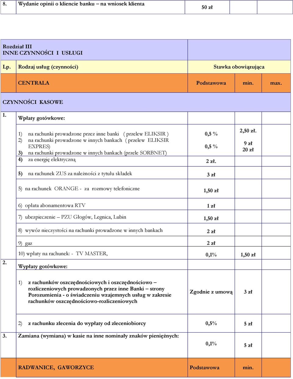 5) na rachunek ZUS za należności z tytułu składek 3 zł 5) na rachunek ORANGE - za rozmowy telefoniczne 1, 6) opłata abonamentowa RTV 7) ubezpieczenie PZU Głogów, Legnica, Lubin 1, 8) wywóz