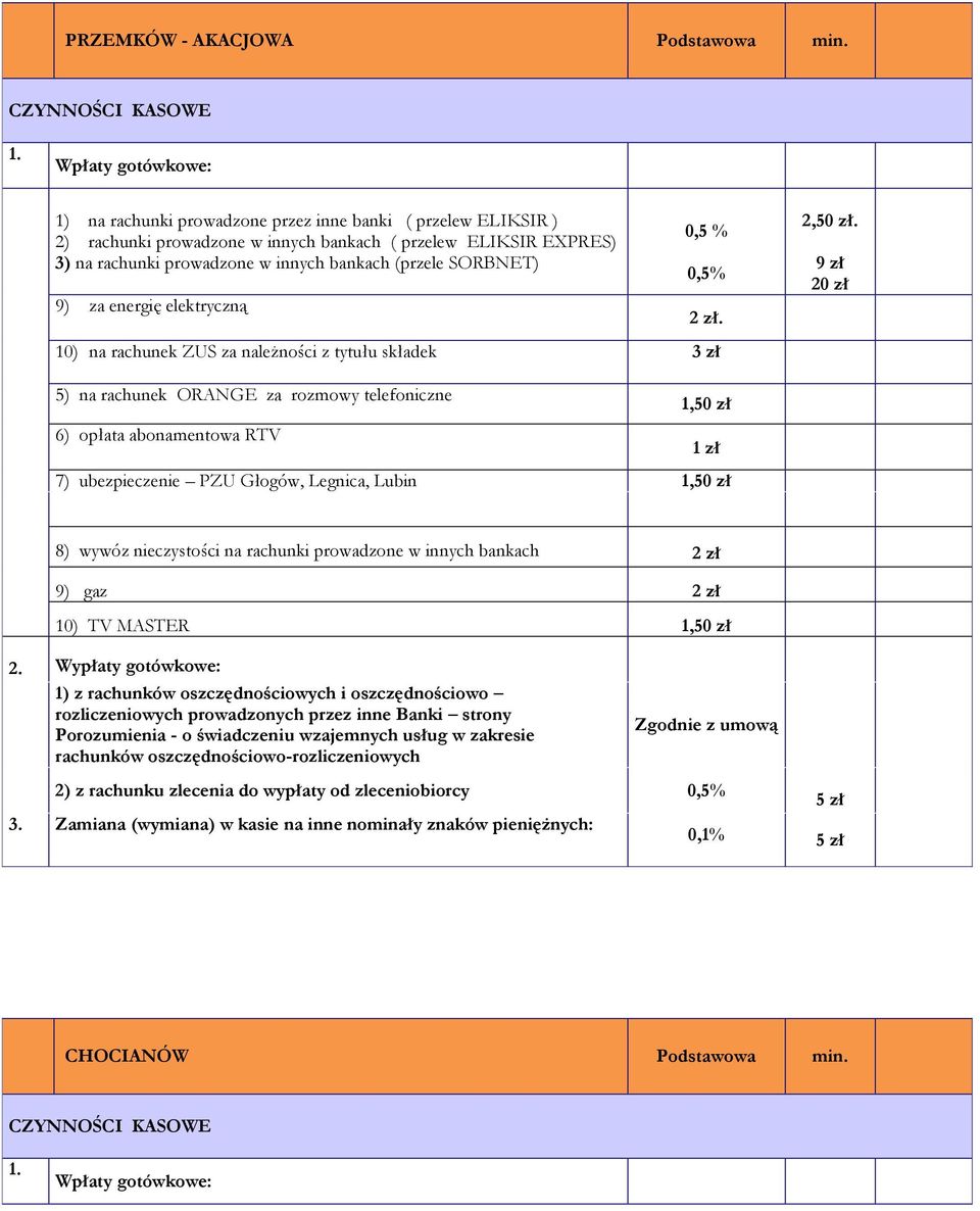 należności z tytułu składek 3 zł 0,5% 2 zł. 2,.