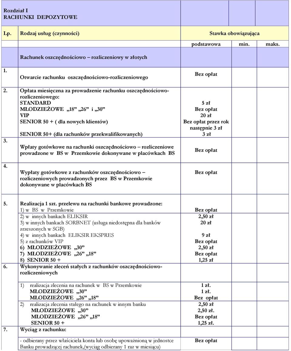 SENIOR 50+ (dla rachunków przekwalifikowanych) Wpłaty gotówkowe na rachunki oszczędnościowo rozliczeniowe prowadzone w BS w Przemkowie dokonywane w placówkach BS przez rok następnie 3 zł 3 zł 4.