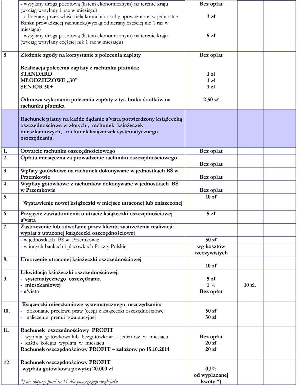 korzystanie z polecenia zapłaty Realizacja polecenia zapłaty z rachunku płatnika: STANDARD MŁODZIEŻOWE 30 SENIOR 50+ Odmowa wykonania polecenia zapłaty z tyt.