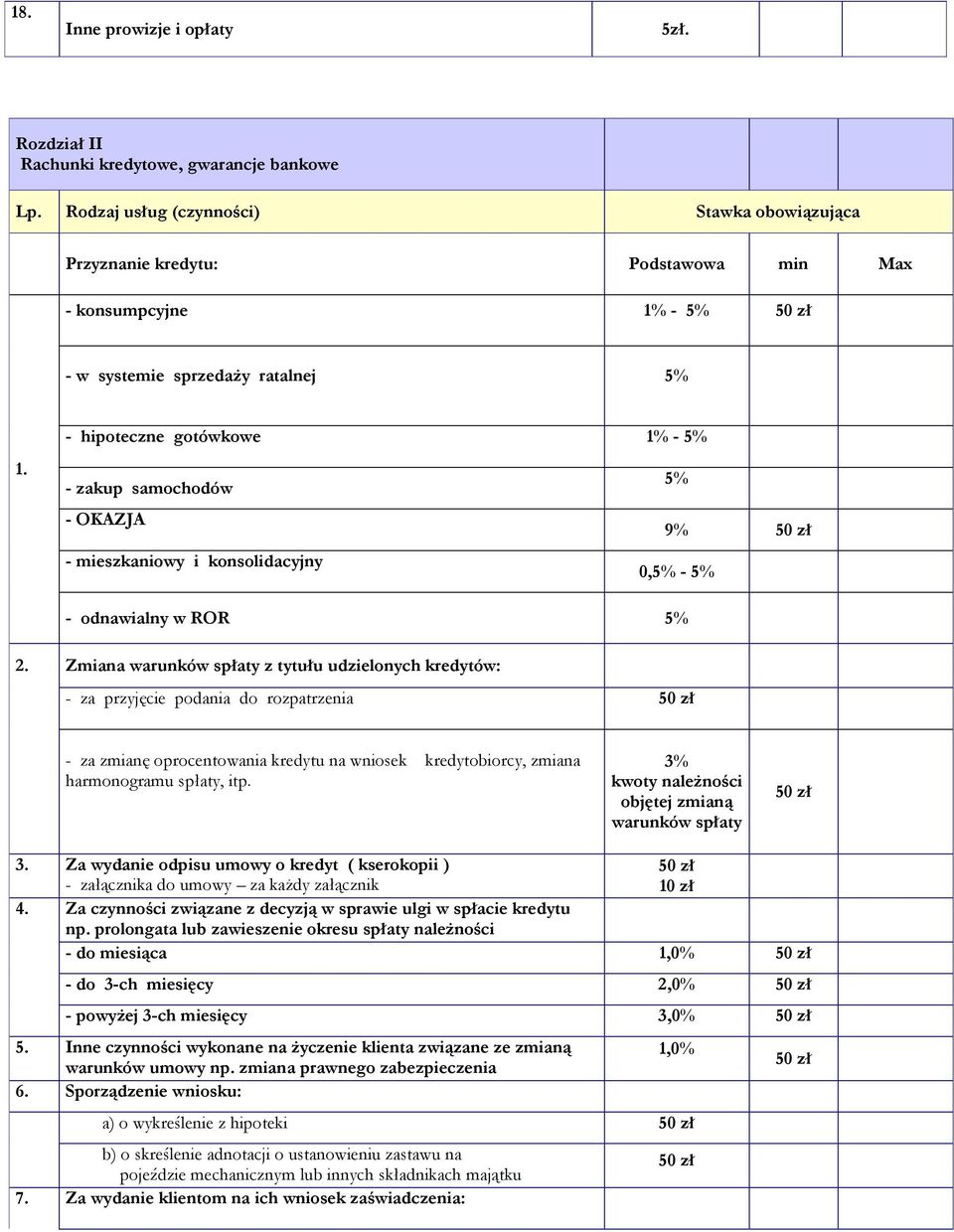 OKAZJA 9% - mieszkaniowy i konsolidacyjny 0,5% - 5% - odnawialny w ROR 5% 2.