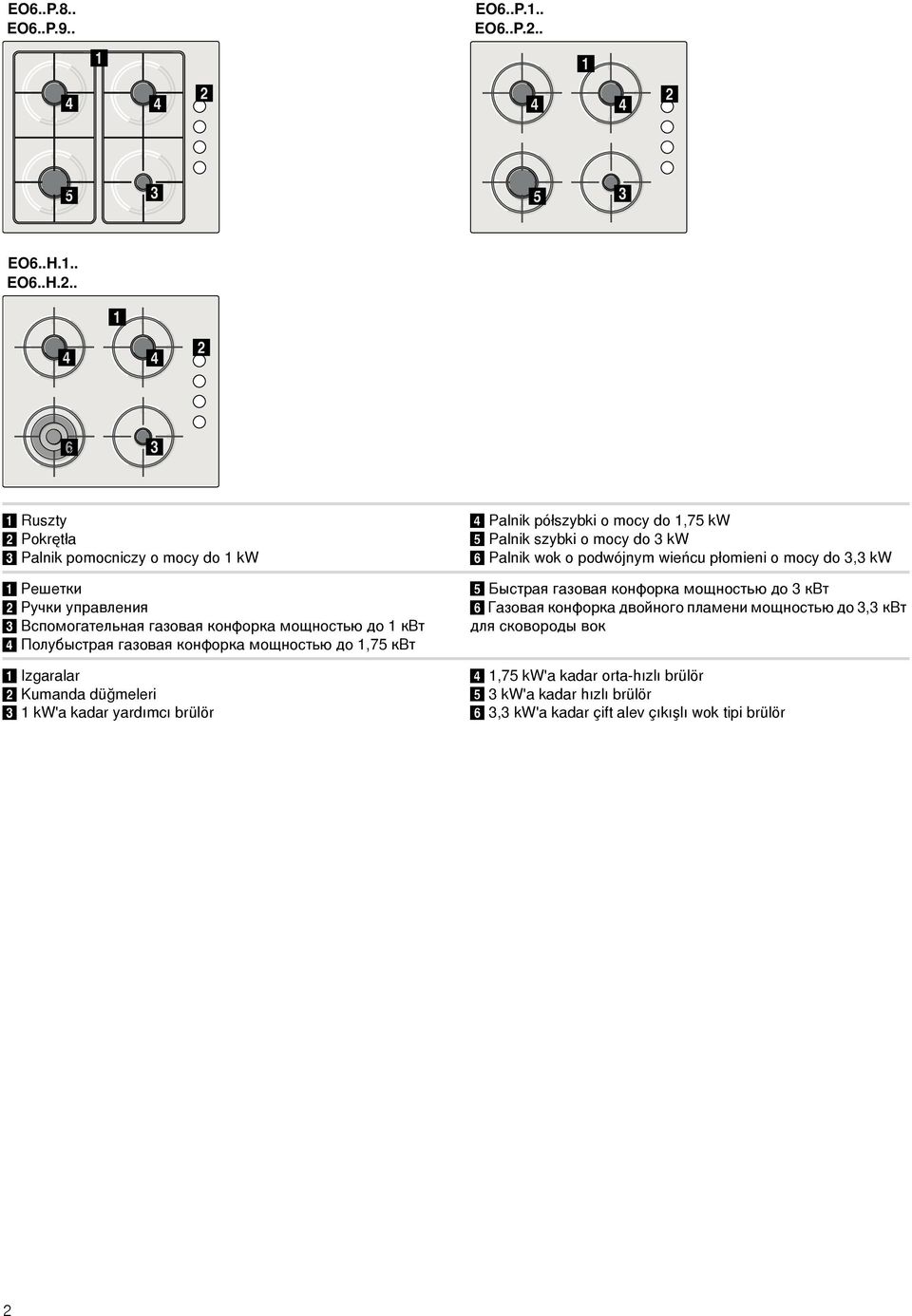 o mocy do 3 kw 6 Palnik wok o podwójnym wieńcu płomieni o mocy do 3,3 kw 5 я я ю 3 6 я ю 3,3 я 4 1,75