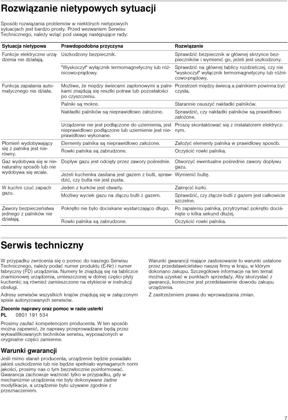 Funkcja zapalania automatycznego nie działa. Płomień wydobywajфcy się z palnika jest nierówny. Gaz wydobywa się w nienaturalny sposób lub nie wydobywa się wcale. W kuchni czuц zapach gazu.