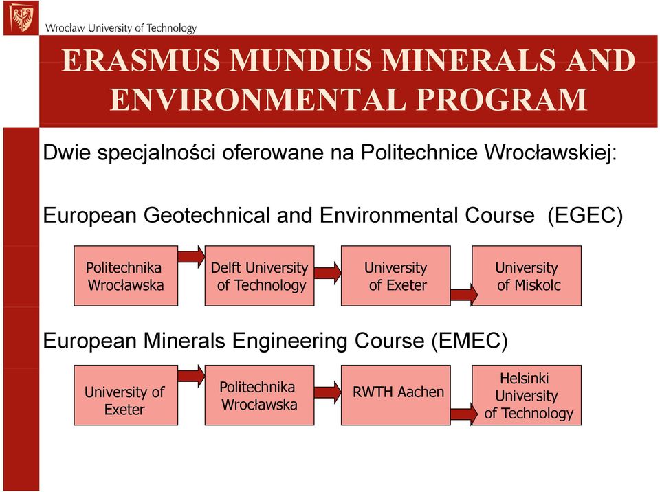University of Technology University of Exeter University of Miskolc European Minerals Engineering