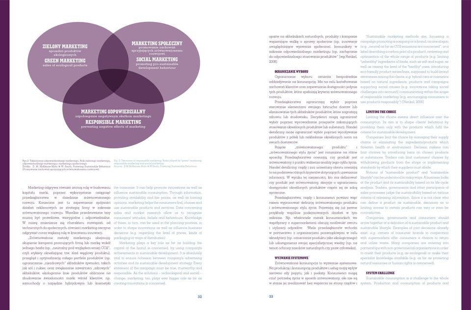 Smith, Fostering Sustainable Behaviour (Promowanie zachowań sprzyjających zrównoważonemu rozwojowi) Marketing odgrywa również istotną rolę w budowaniu kapitału marki, poprzez wykorzystanie osiągnięć