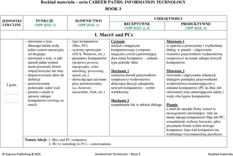 parametry komputerów (prepress process, topography, color matching, processing speed, słowa łączące używane przy porównywaniu (as, however, meanwhile, both, Tematy lekcji: 1. Mac and PC computers. 2.