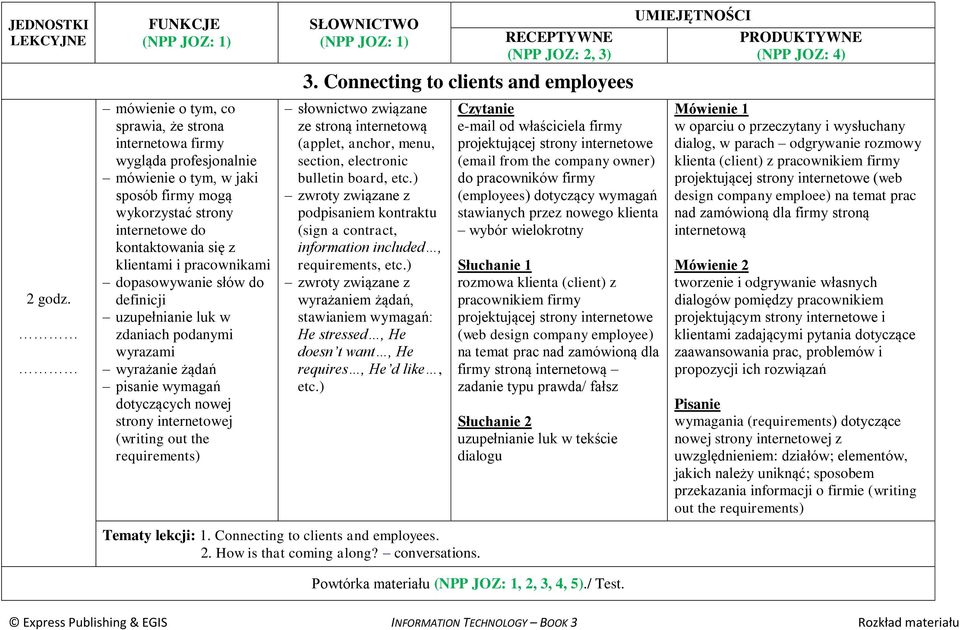 Connecting to clients and employees słownictwo związane ze stroną internetową (applet, anchor, menu, section, electronic bulletin board, podpisaniem kontraktu (sign a contract, information included,