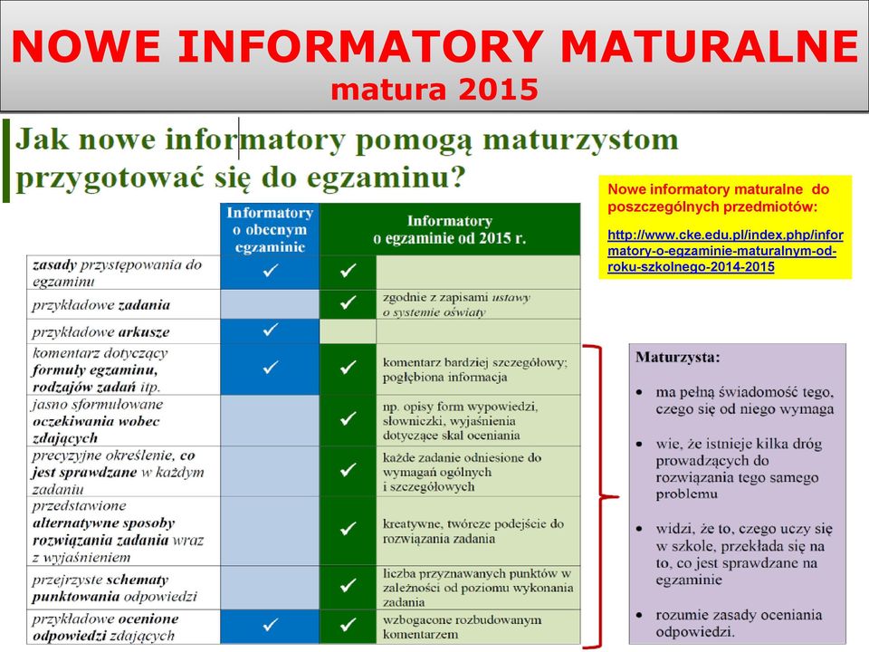 przedmiotów: http://www.cke.edu.pl/index.