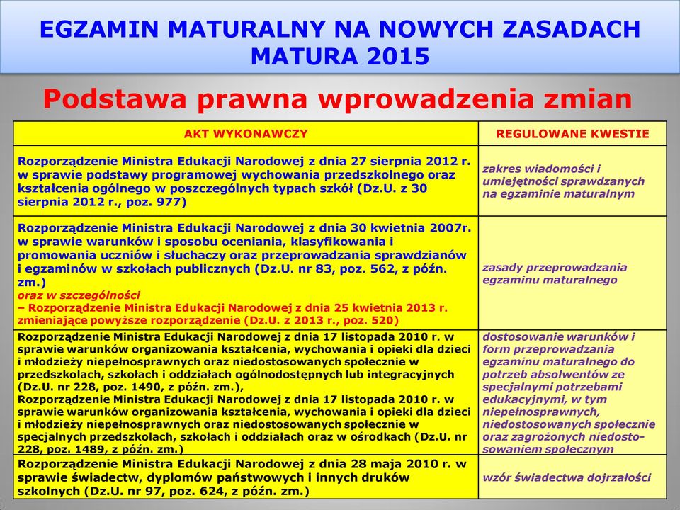 977) Rozporządzenie Ministra Edukacji Narodowej z dnia 30 kwietnia 2007r.