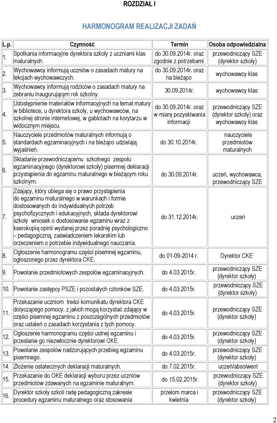 Udostępnienie materiałów informacyjnych na temat matury w bibliotece, u dyrektora szkoły, u wychowawców, na szkolnej stronie internetowej, w gablotach na korytarzu w widocznym miejscu.