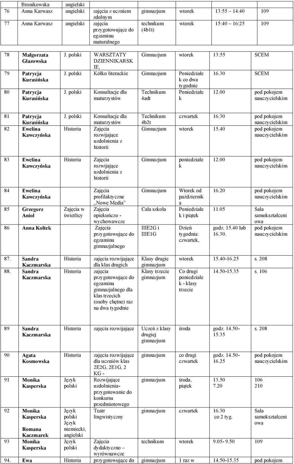 00 pod poojem 81 Ptrycj Kursińs 82 Ewelin Kwczyńs polsi Konsultcje dl mturzystów uzdolnieni z historii Technium czwrte 16.30 pod poojem 4b2t wtore 15.