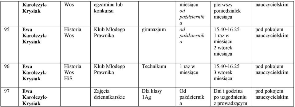 25 1 rz w 2 wtore pod poojem 96 Ew Krolczy- Krysi HiS Klub Młodego Prwni Technium 1