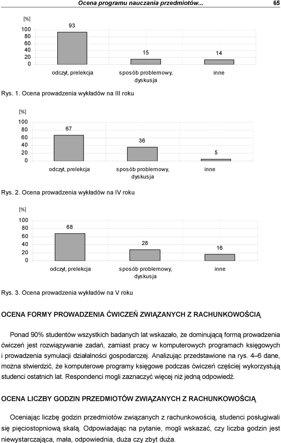 Ocena prowadzenia wykładów na V roku OCENA FORMY PROWADZENIA ĆWICZEŃ ZWIĄZANYCH Z RACHUNKOWOŚCIĄ Ponad 9 studentów wszystkich badanych lat wskazało, Ŝe dominującą formą prowadzenia ćwiczeń jest