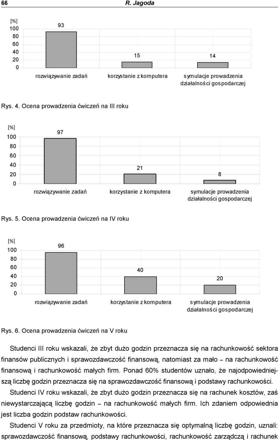 4 2 96 4 rozwiązywanie zadań korzystanie z komputera symulacje prowadzenia działalności gospodarczej 2 Rys. 6.