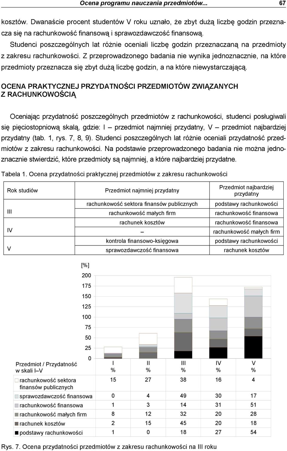 Z przeprowadzonego badania nie wynika jednoznacznie, na które przedmioty przeznacza się zbyt duŝą liczbę godzin, a na które niewystarczającą.