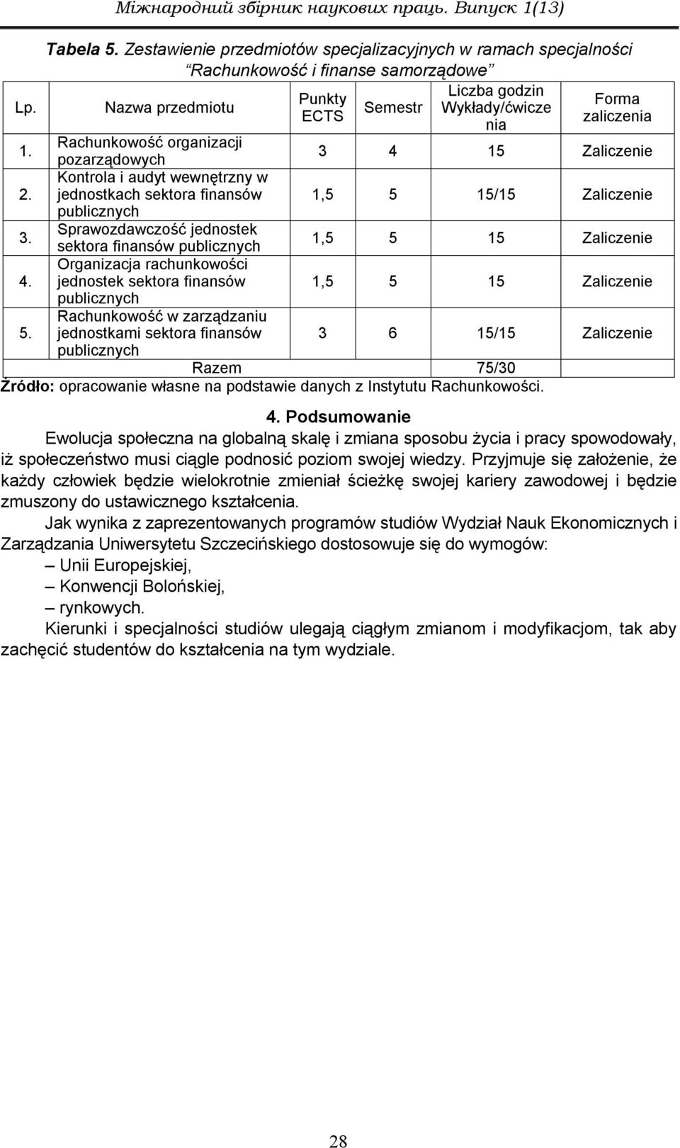 Kontrola i audyt wewnętrzny w jednostkach sektora finansów 1,5 5 15/15 Zaliczenie publicznych 3. Sprawozdawczość jednostek sektora finansów publicznych 1,5 5 15 Zaliczenie 4.