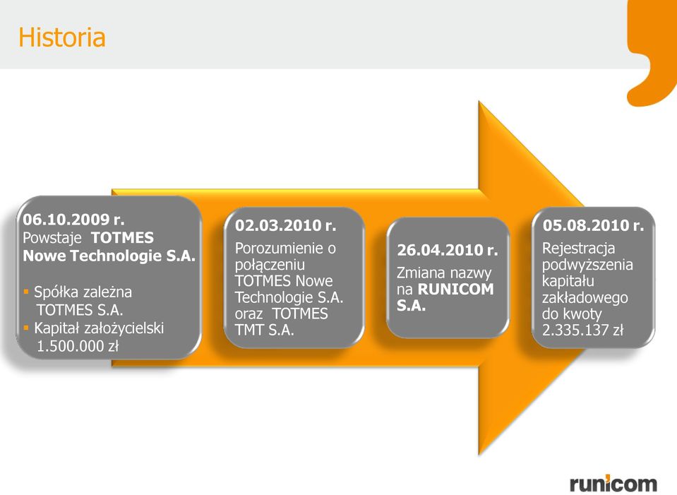 Porozumienie o połączeniu TOTMES Nowe Technologie S.A. oraz TOTMES TMT S.A. 26.04.