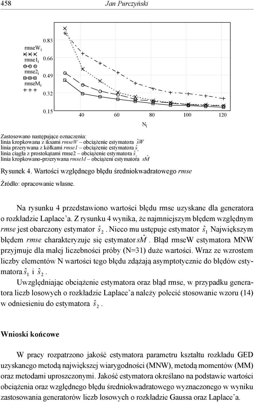 ŝ linia kropkowano-przerywana rem obciążeni etyatora Mˆ Ryunek 4. Wartości względnego błędu średniokwadratowego re Źródło: opracowanie włane.