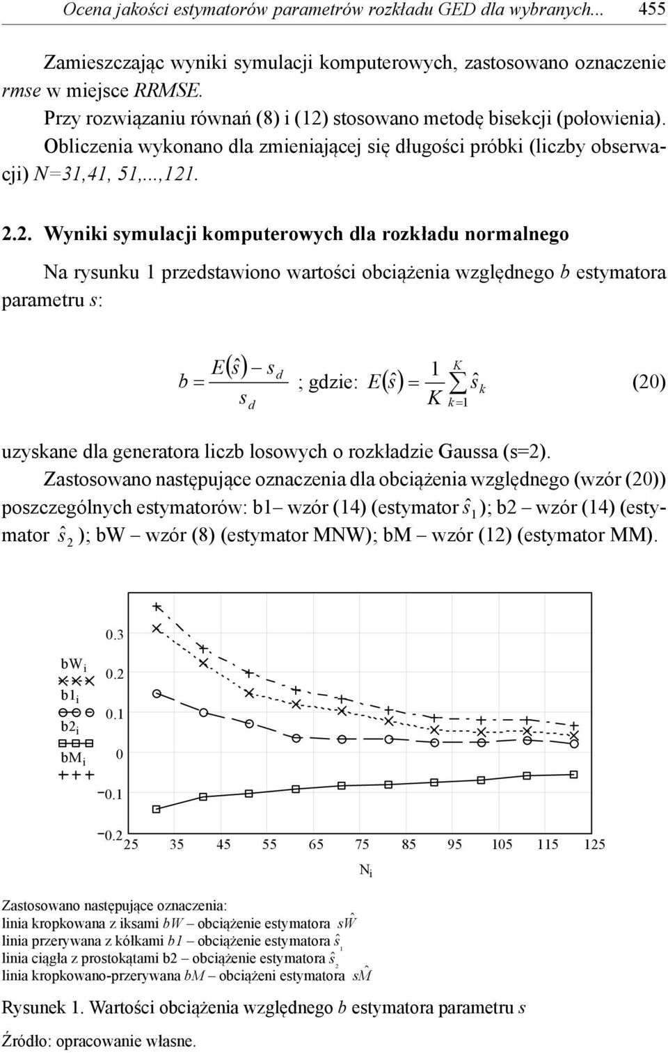 , 5,...,... Wyniki yulacji koputerowych dla rozkładu noralnego a ryunku przedtawiono wartości obciążenia względnego b etyatora paraetru : b ˆ d d K ˆ k k ; gdzie: ˆ (0) K uzykane dla generatora liczb