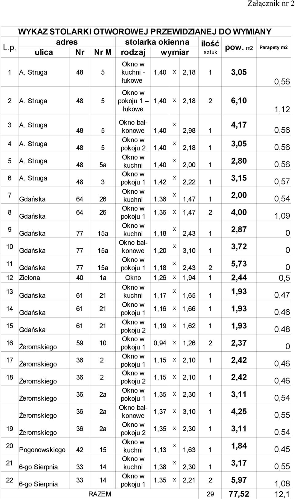 Struga 48 3 pokoju 1 1,42 2,22 1 3,15,57 7 Gdańska 64 26 kuchni 1,36 1,47 1 2,,54 8 64 26 Gdańska pokoju 1 1,36 1,47 2 4, 1,9 9 Gdańska 77 15a kuchni 1,18 2,43 1 2,87 1 1,2 3,1 1 Gdańska 77 15a 3,72