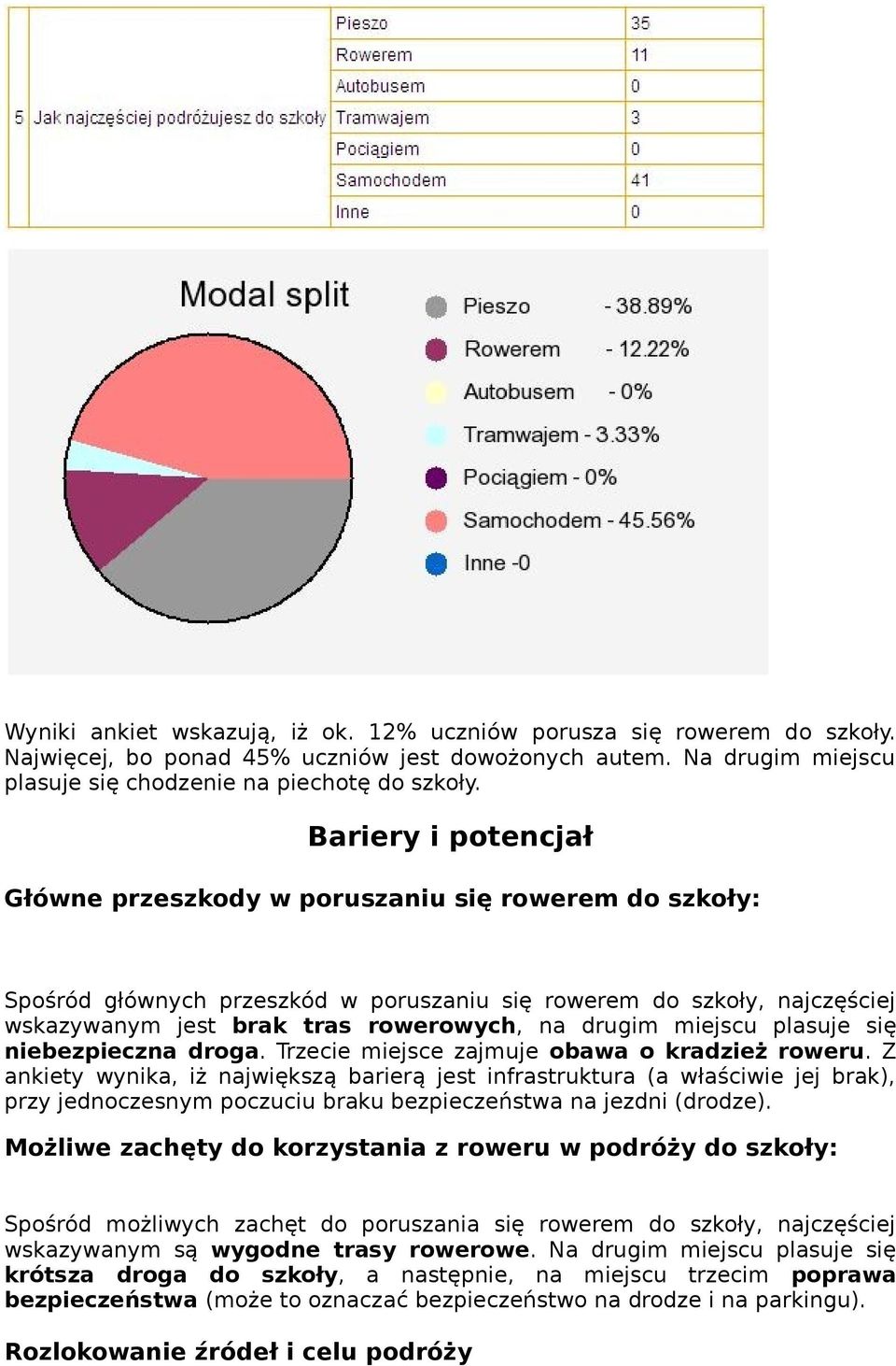 miejscu plasuje się niebezpieczna droga. Trzecie miejsce zajmuje obawa o kradzież roweru.