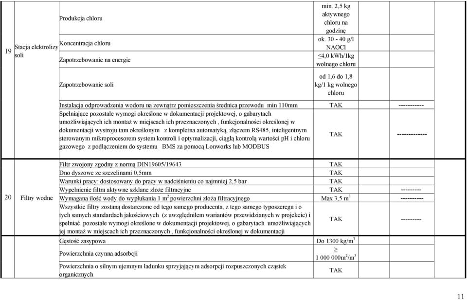 dokumentacji wystroju tam określonym z kompletna automatyką, złączem RS485, inteligentnym sterowanym mikroprocesorem system kontroli i optymalizacji, ciągłą kontrolą wartości ph i chloru gazowego z