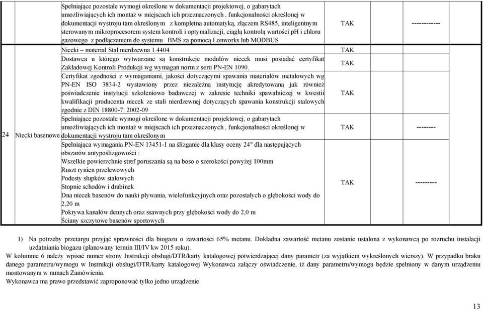 4404 Dostawca u którego wytwarzane są konstrukcje modułów niecek musi posiadać certyfikat Zakładowej Kontroli Produkcji wg wymagań norm z serii PN-EN 1090.