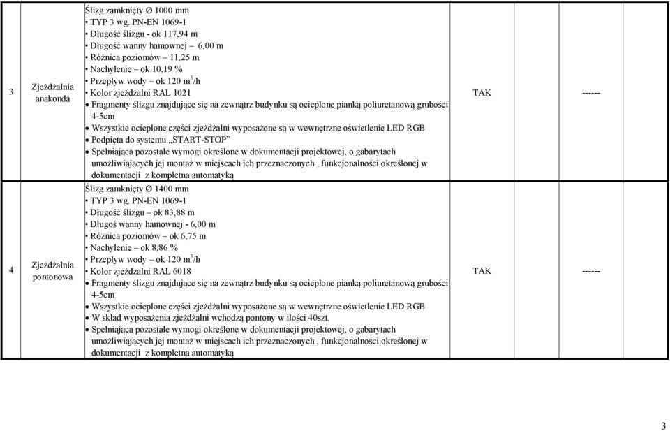 znajdujące się na zewnątrz budynku są ocieplone pianką poliuretanową grubości 4-5cm Wszystkie ocieplone części zjeżdżalni wyposażone są w wewnętrzne oświetlenie LED RGB Podpięta do systemu START-STOP