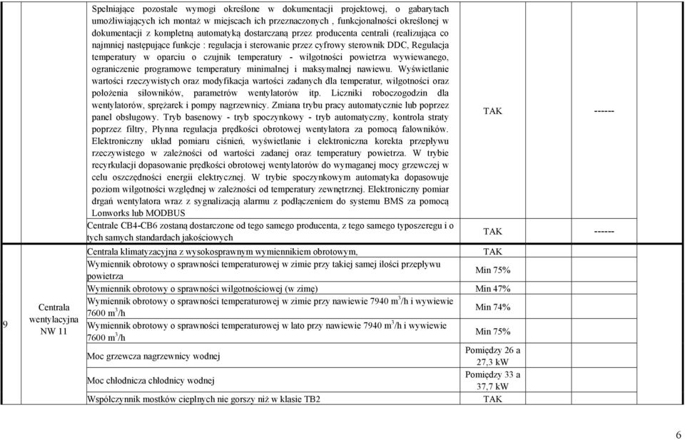 Wyświetlanie wartości rzeczywistych oraz modyfikacja wartości zadanych dla temperatur, wilgotności oraz położenia siłowników, parametrów wentylatorów itp.