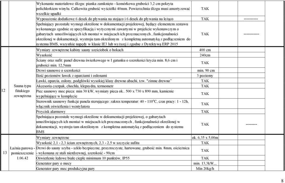 Powierzchnia ślizgu musi amortyzować wszelkie upadki Wyposażenie dodatkowe 6 desek do pływania na stojąco i 6 desek do pływania na leżąco ---------- Spełniający pozostałe wymogi określone w