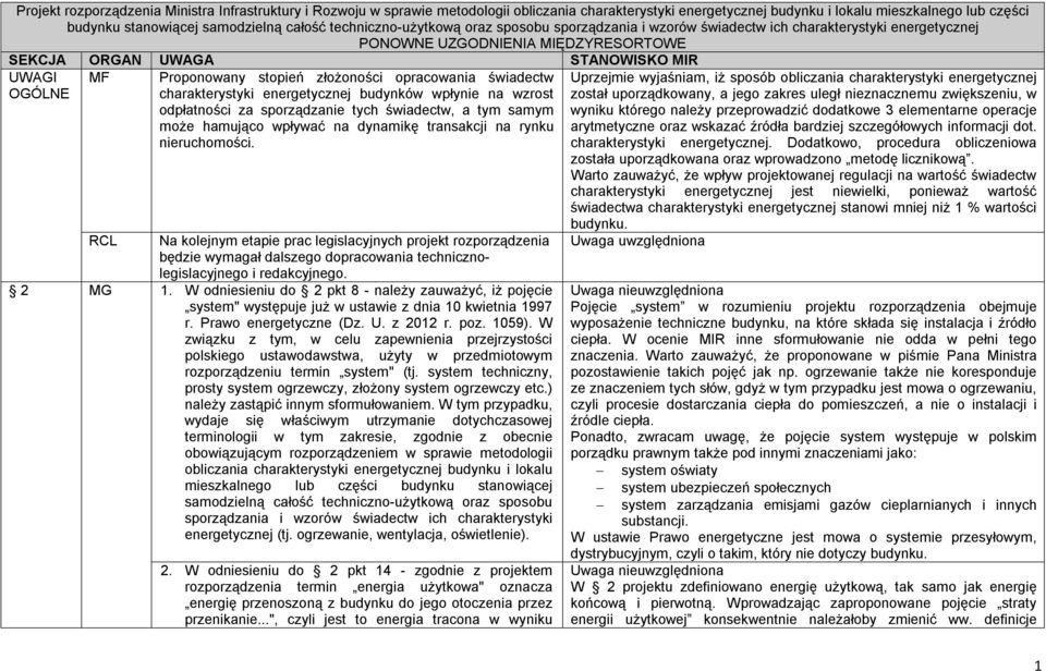 stopień złożoności opracowania świadectw charakterystyki energetycznej budynków wpłynie na wzrost odpłatności za sporządzanie tych świadectw, a tym samym może hamująco wpływać na dynamikę transakcji