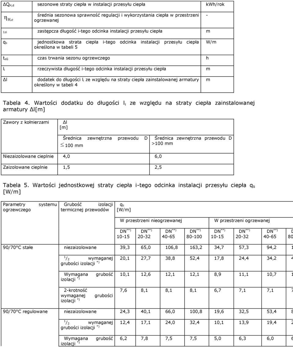 instalacji przesyłu ciepła m Δl dodatek do długości l i ze względu na straty ciepła zainstalowanej armatury określony w tabeli 4 m Tabela 4.
