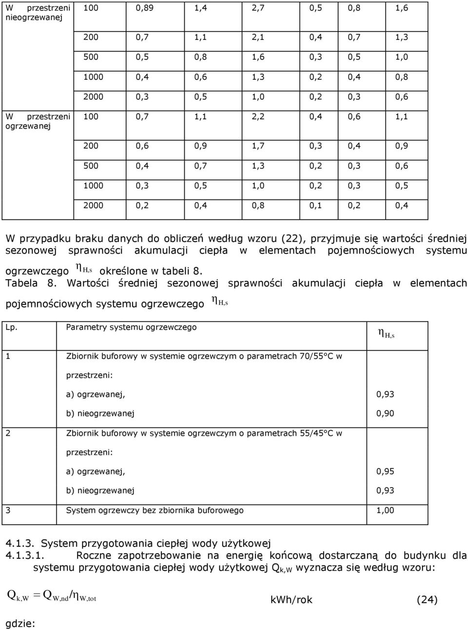 przyjmuje się wartości średniej sezonowej sprawności akumulacji ciepła w elementach pojemnościowych systemu η H, ogrzewczego s określone w tabeli 8. Tabela 8.