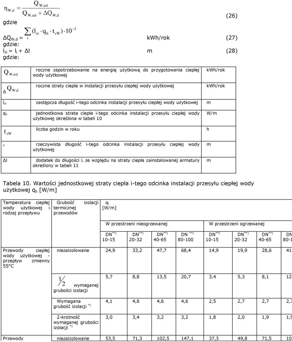 ciepłej wody użytkowej określona w tabeli 10 W/m t sw liczba godzin w roku h li rzeczywista długość itego odcinka instalacji przesyłu ciepłej wody użytkowej m Δl dodatek do długości l i ze względu na