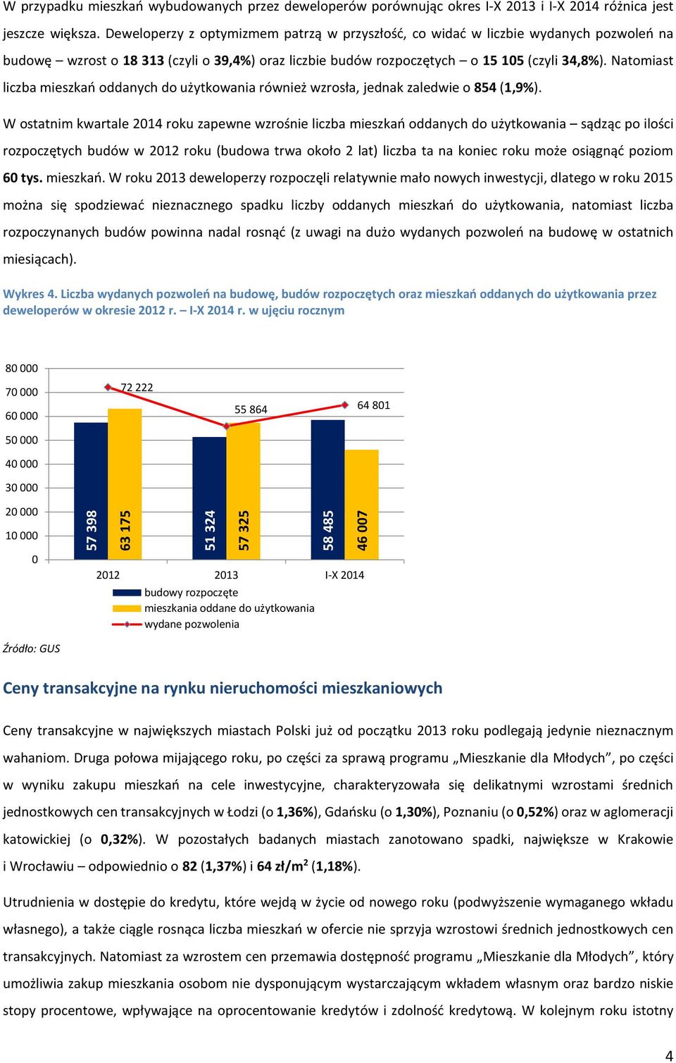 Natomiast liczba mieszkań oddanych do użytkowania również wzrosła, jednak zaledwie o 854 (1,9%).