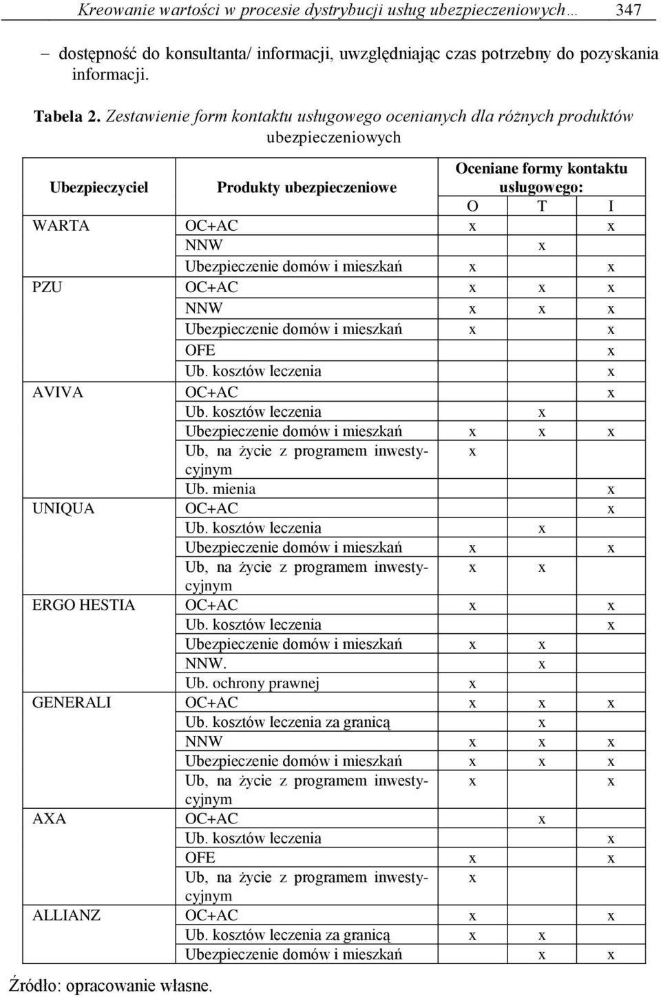 domów i mieszkań PZU OC+AC NNW Ubezpieczenie domów i mieszkań OFE Ub. kosztów leczenia AVIVA OC+AC Ub. kosztów leczenia Ubezpieczenie domów i mieszkań Ub, na życie z programem inwestycyjnym Ub.