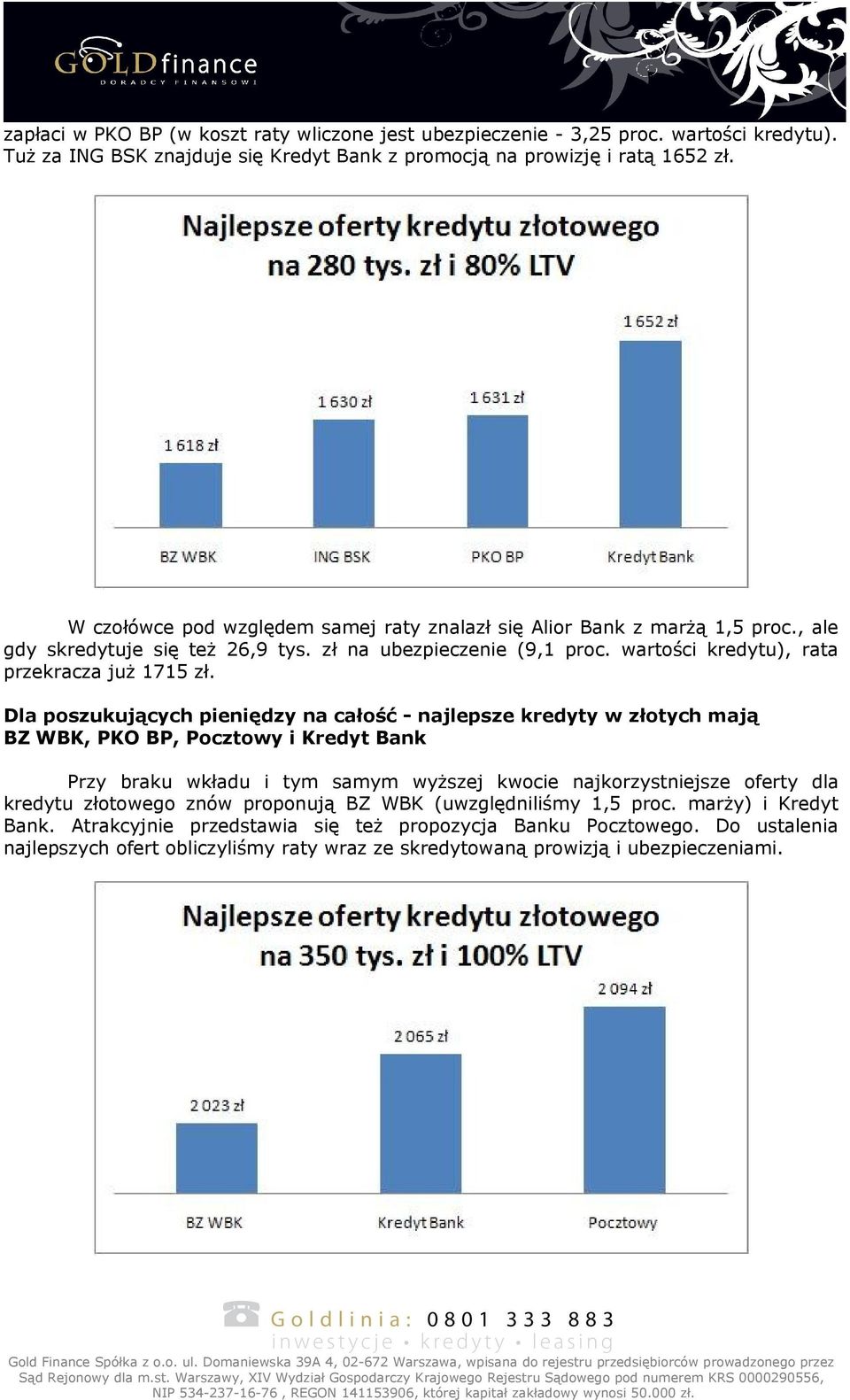 Dla poszukujących pieniędzy na całość - najlepsze kredyty w złotych mają BZ WBK, PKO BP, Pocztowy i Kredyt Bank Przy braku wkładu i tym samym wyższej kwocie najkorzystniejsze oferty dla kredytu