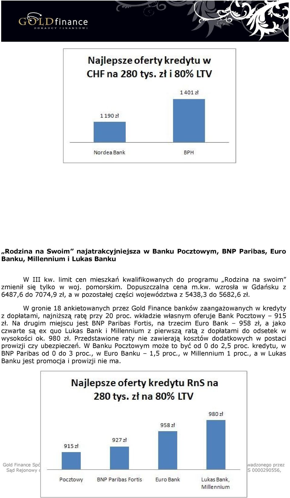 W gronie 18 ankietowanych przez Gold Finance banków zaangażowanych w kredyty z dopłatami, najniższą ratę przy 20 proc. wkładzie własnym oferuje Bank Pocztowy 915 zł.