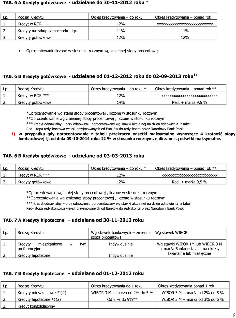 Rodzaj Kredytu do roku * ponad rok ** 1. Kredyt w ROR *** 12% xxxxxxxxxxxxxxxxxxxxxxxxxxxxx 2. Kredyty gotówkowe 14% Red.