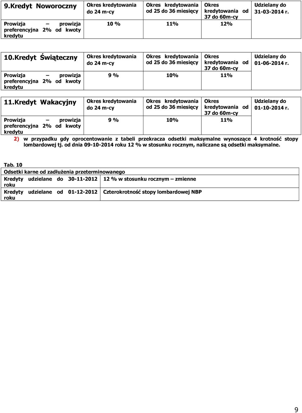 Prowizja prowizja 9 % 10% 11% preferencyjna 2% od kwoty kredytu 2) w przypadku gdy oprocentowanie z tabeli przekracza odsetki maksymalne wynoszące 4 krotność stopy lombardowej tj.