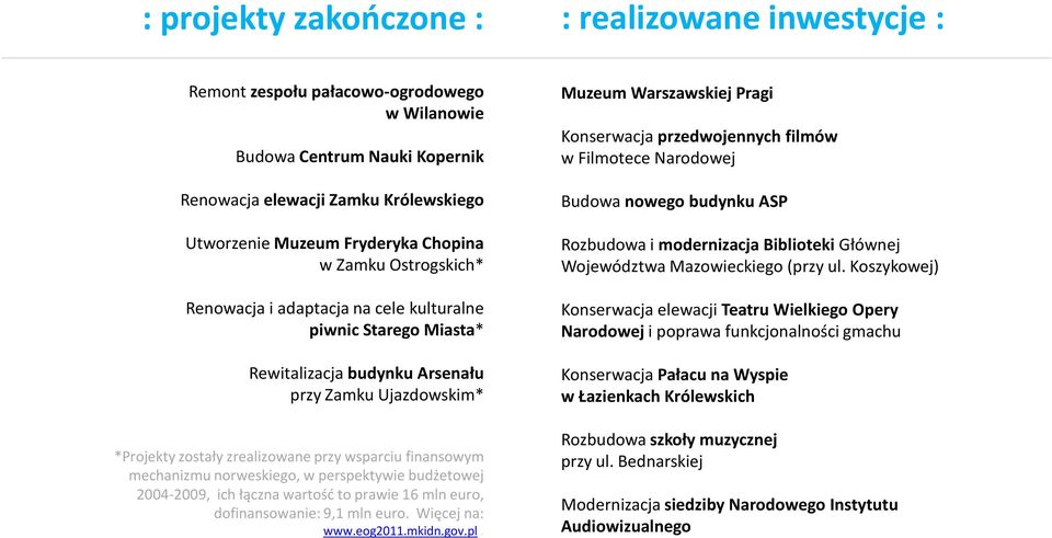 finansowym mechanizmu norweskiego, w perspektywie budżetowej 2004-2009, ich łączna wartość to prawie 16 mln euro, dofinansowanie: 9,1 mln euro. Więcej na: www.eog2011.mkidn.gov.pl.