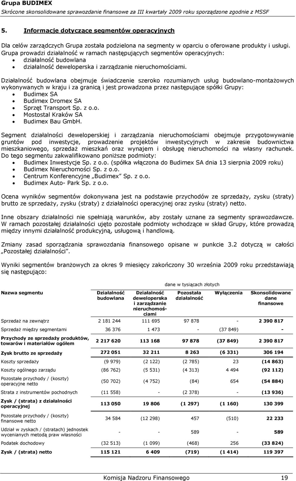 Działalność budowlana obejmuje świadczenie szeroko rozumianych usług budowlano-montażowych wykonywanych w kraju i za granicą i jest prowadzona przez następujące spółki Grupy: Budimex SA Budimex