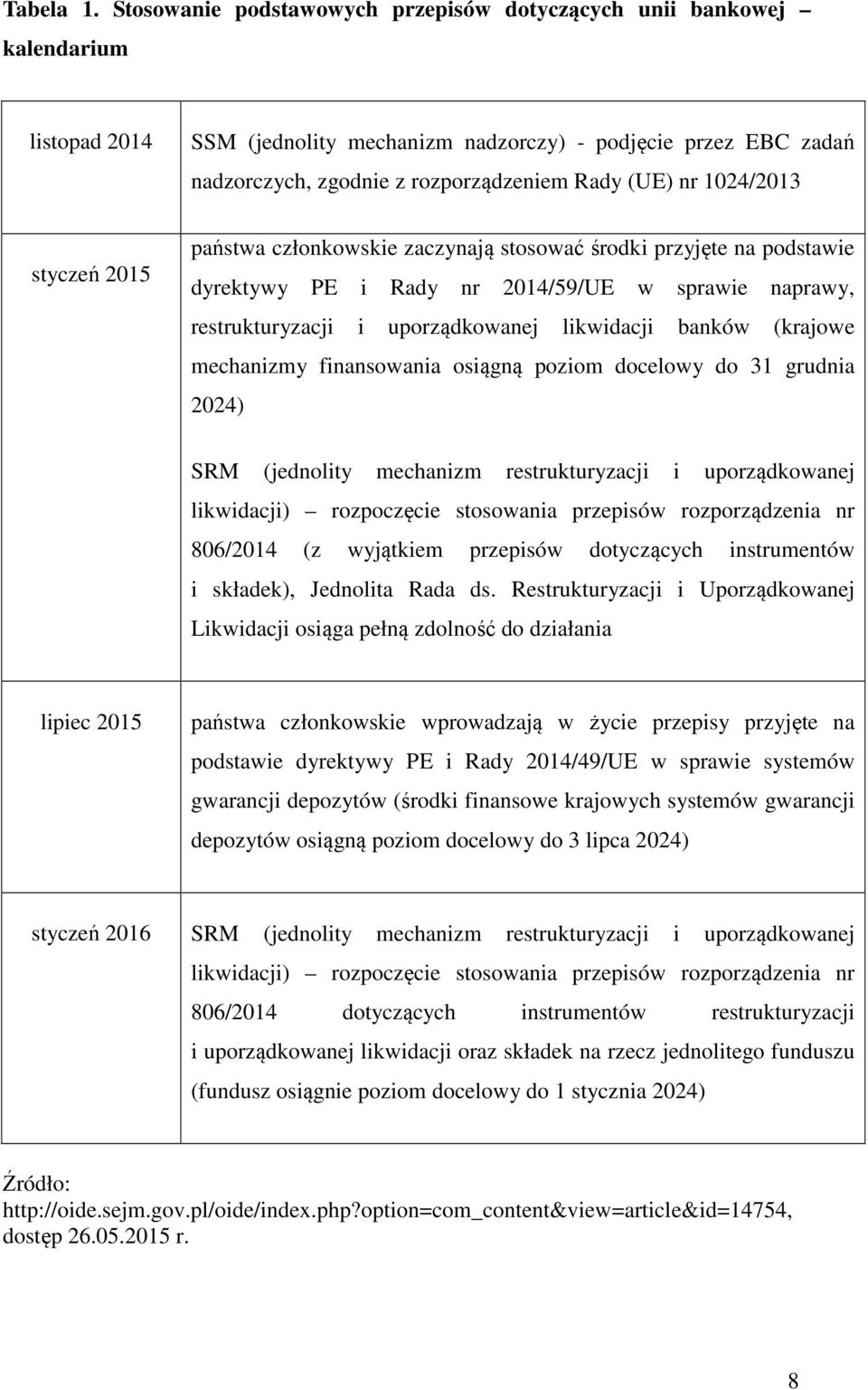 024/203 styczeń 205 państwa członkowskie zaczynają stosować środki przyjęte na podstawie dyrektywy PE i Rady nr 204/59/UE w sprawie naprawy, restrukturyzacji i uporządkowanej likwidacji banków