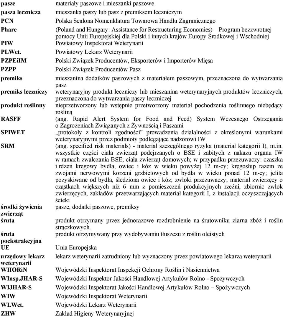 ZHW materiały paszowe i mieszanki paszowe mieszanka paszy lub pasz z premiksem leczniczym Polska Scalona Nomenklatura Towarowa Handlu Zagranicznego (Poland and Hungary: Assistance for Restructuring