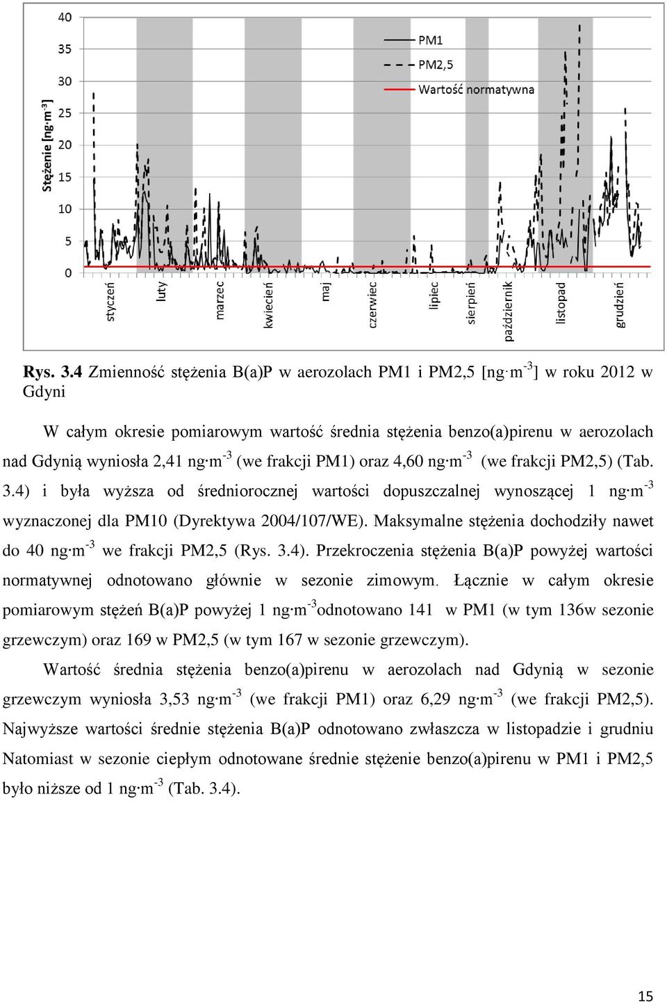 oraz 4,60 g m -3 (we frakcji PM2,5) (Tab. 3.4) i była wyższa od średioroczej wartości dopuszczalej wyoszącej 1 g m -3 wyzaczoej dla PM10 (Dyrektywa 2004/107/WE).